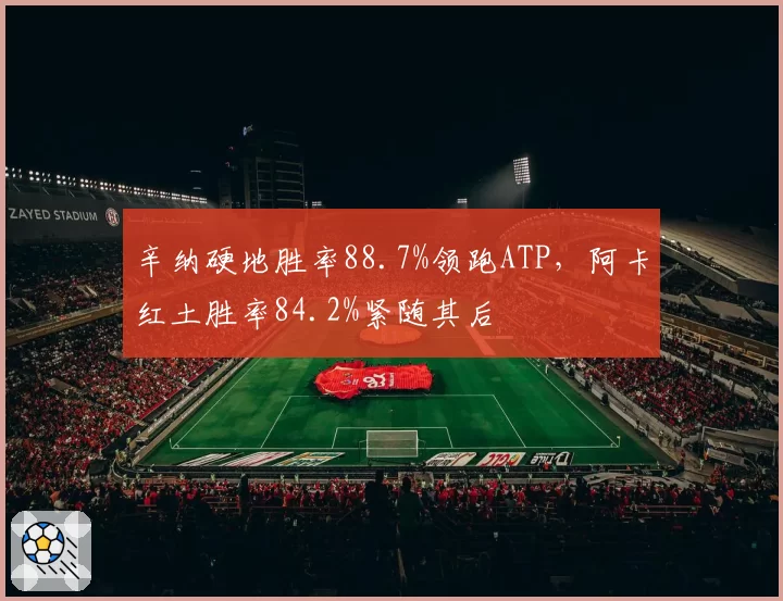 辛纳硬地胜率88.7%领跑ATP，阿卡红土胜率84.2%紧随其后